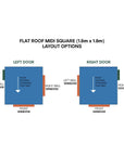 Layout diagram for midi square