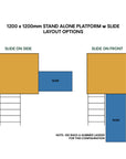 Layout diagram for standalone platform