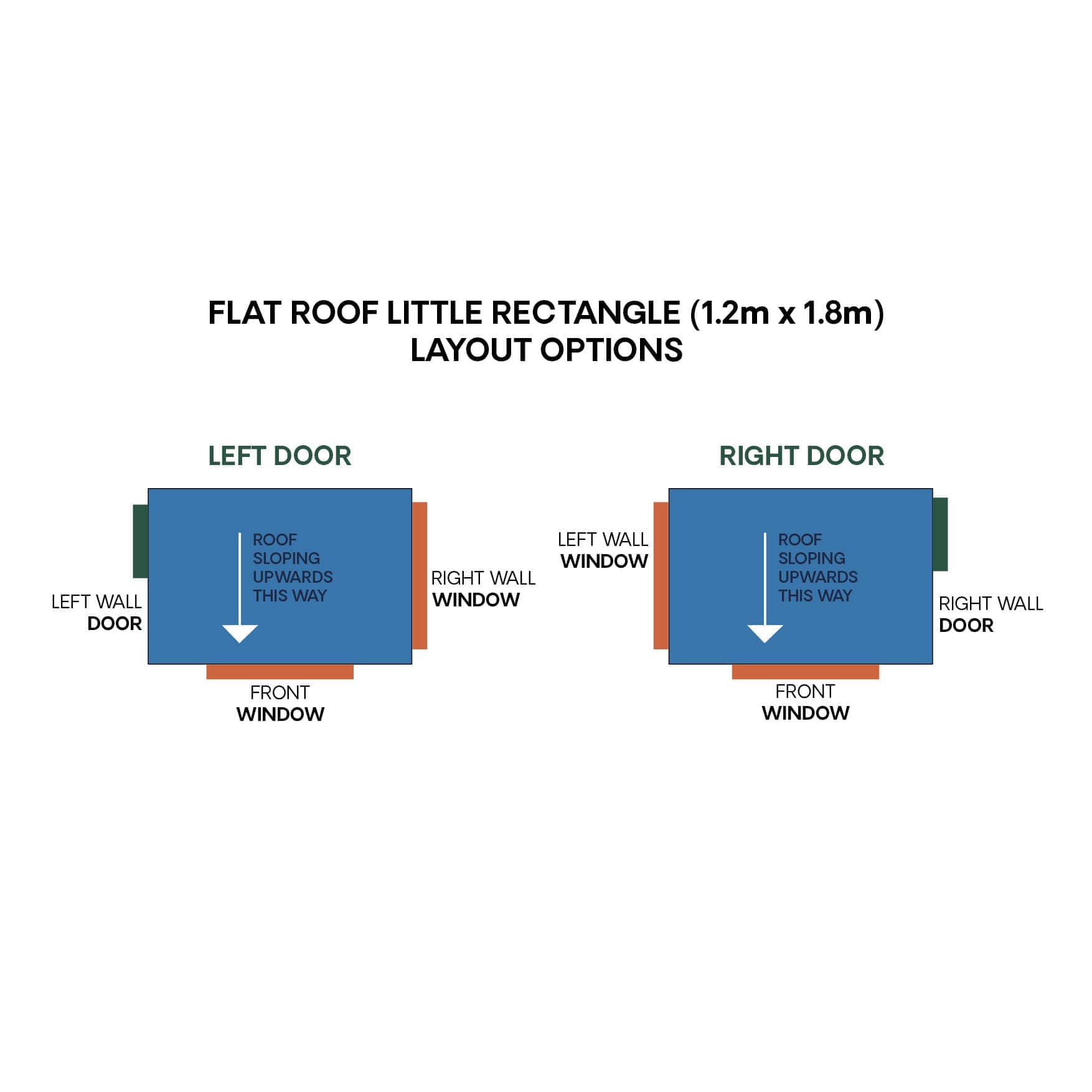 Little rectangle layout diagram
