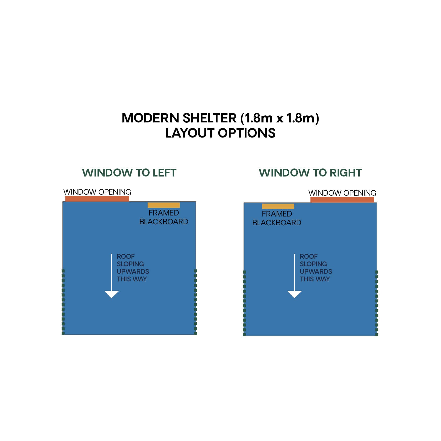 Layout diagram for modern shelters