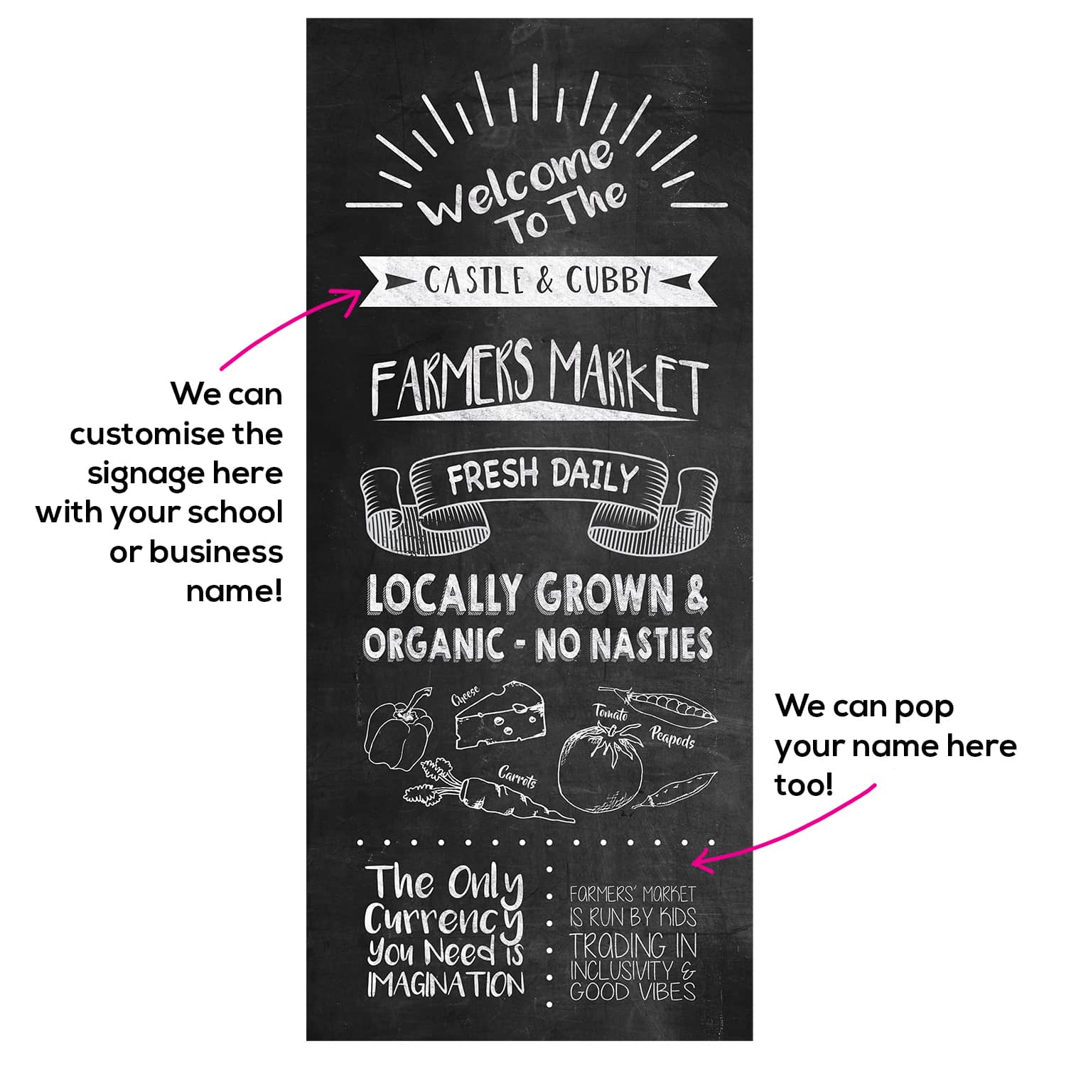 Farmers market customised chalkboard signage